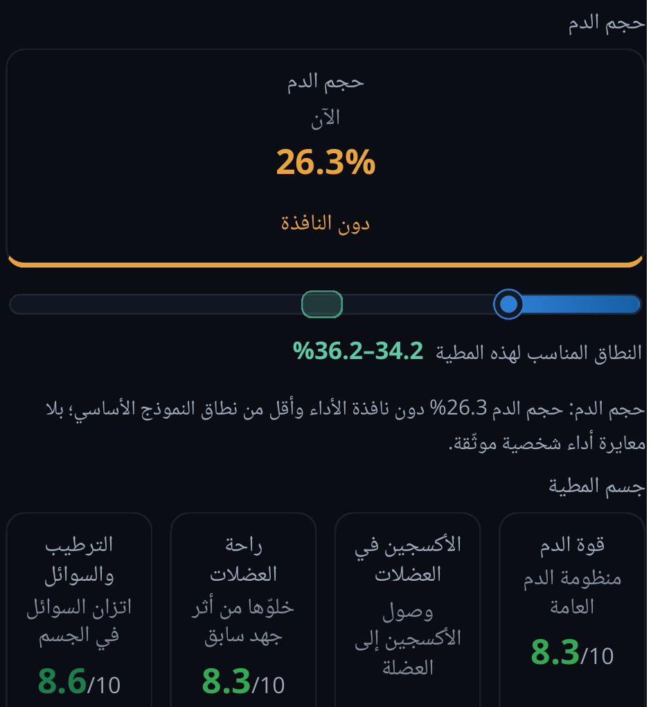 مؤشر حجم الدم